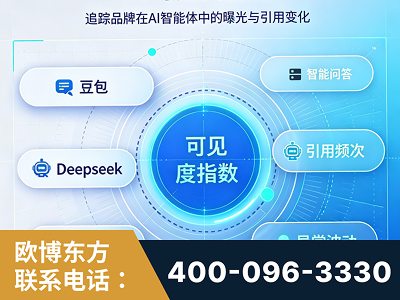 伊犁哈萨克-AI可见度监测