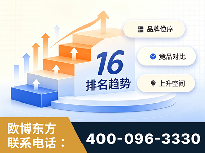 伊犁哈萨克-竞品品牌排名