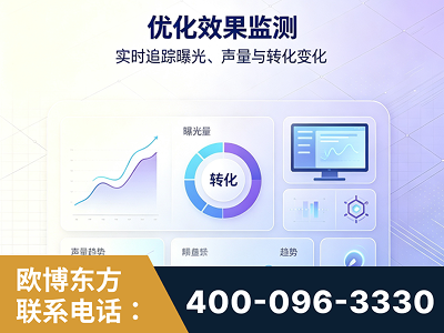 伊犁哈萨克-优化效果监测