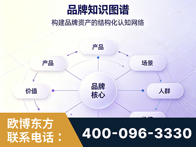 伊犁哈萨克-品牌知识图谱