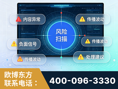 伊犁哈萨克-场景问题监测