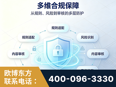 伊犁哈萨克-多维合规保障
