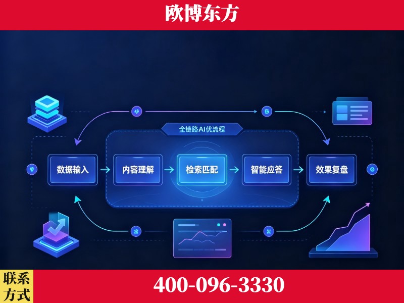 伊犁哈萨克-品牌优化